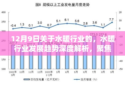 水暖行業發展趨勢深度解析，聚焦最新動向，洞悉未來走向（12月9日特輯）