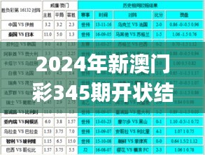 2024年新澳門彩345期開狀結(jié)果,最新正品解答落實_創(chuàng)意版17.351