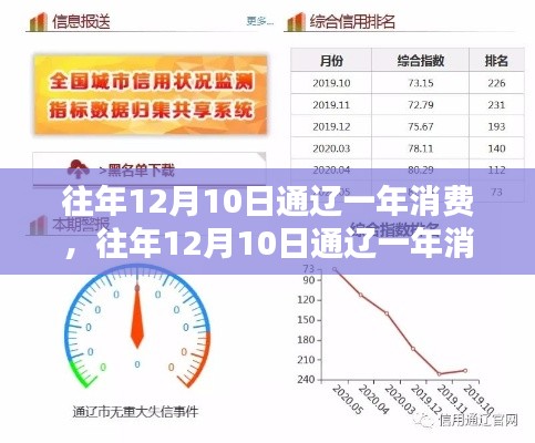 往年12月10日通遼消費(fèi)概覽，入門到進(jìn)階的消費(fèi)分析步驟指南
