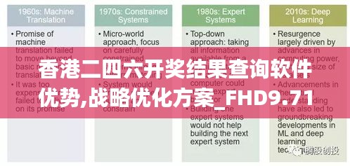 香港二四六開獎結果查詢軟件優勢,戰略優化方案_FHD9.713