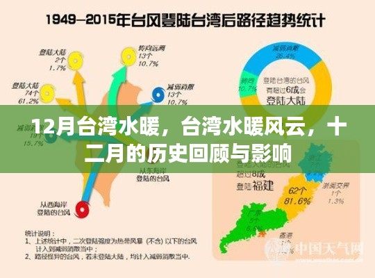 臺灣水暖風云，十二月歷史回顧與影響