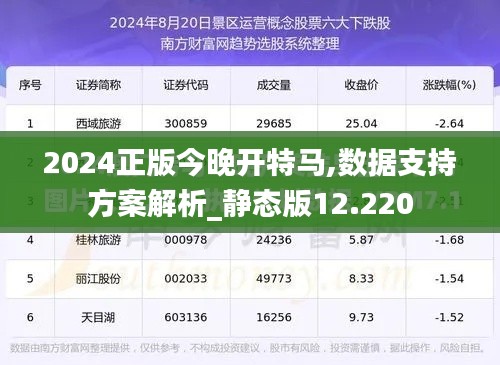 2024正版今晚開特馬,數據支持方案解析_靜態版12.220