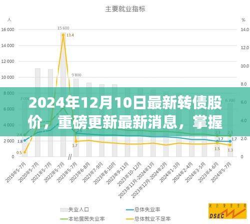 2024年12月最新轉(zhuǎn)債股價(jià)動態(tài)及投資先機(jī)
