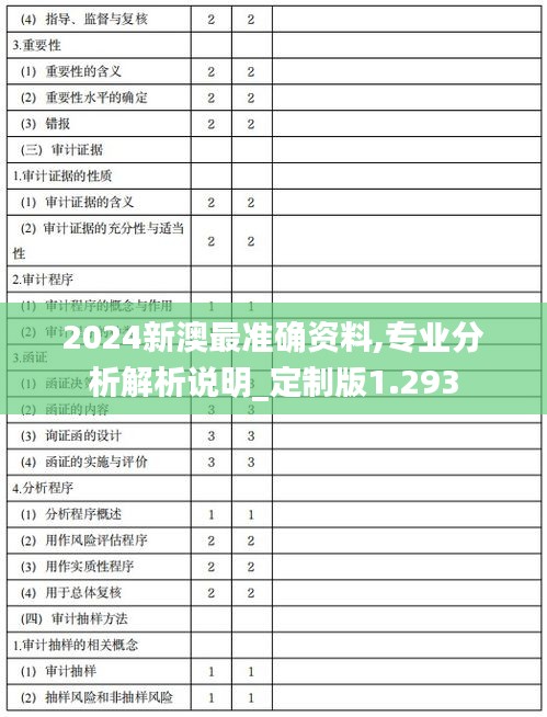 2024新澳最準確資料,專業(yè)分析解析說明_定制版1.293