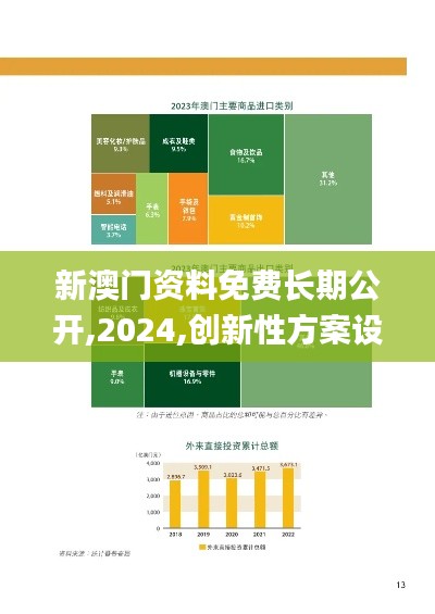 新澳門資料免費長期公開,2024,創新性方案設計_Max7.273