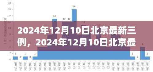 北京最新三例事件分析，個人立場與觀點闡述