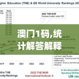 澳門1碼,統(tǒng)計(jì)解答解釋定義_游戲版9.332