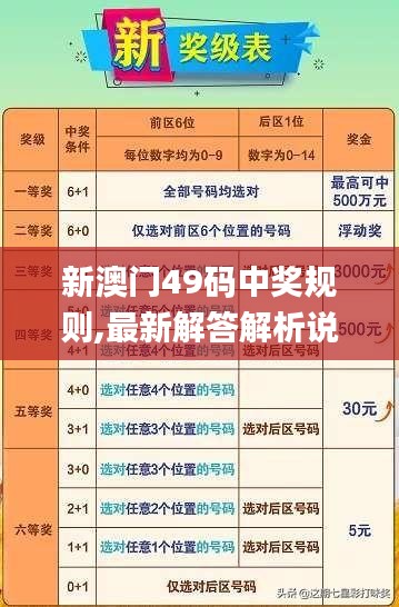 新澳門49碼中獎規(guī)則,最新解答解析說明_eShop110.241