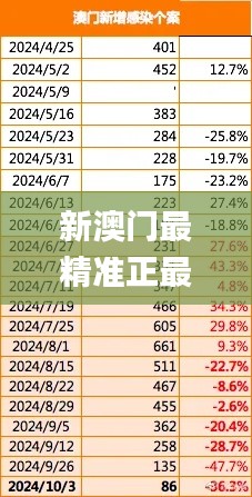 新澳門最精準正最精準,平衡指導策略_高級版5.402