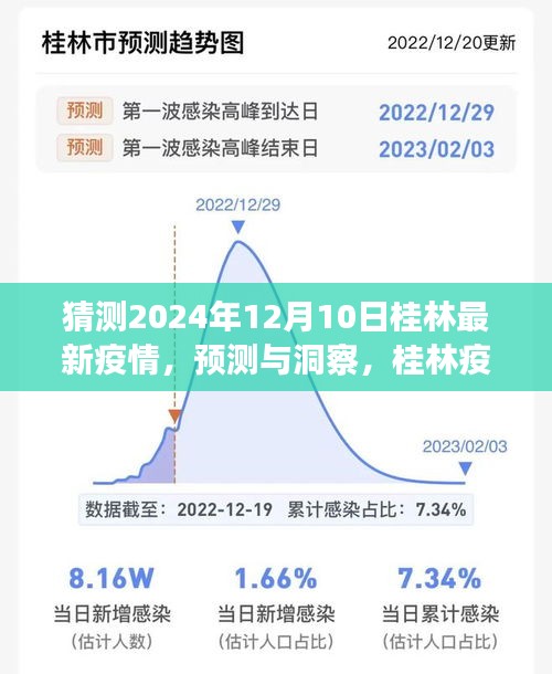 桂林未來疫情走向預(yù)測與洞察，2024年12月10日最新疫情分析與展望
