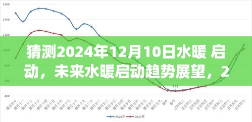 2024年水暖啟動趨勢展望，預測與觀點分析
