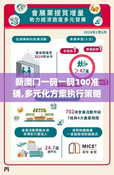 新澳門一碼一碼100準(zhǔn)確,多元化方案執(zhí)行策略_4DM5.564