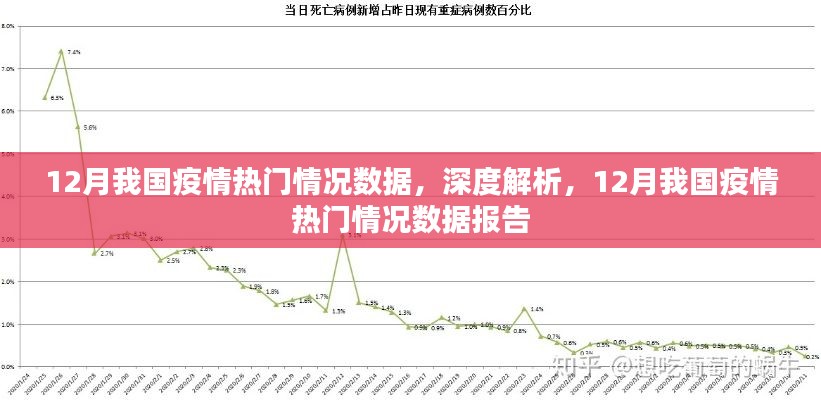 深度解析，中國疫情熱門情況數據報告——聚焦十二月觀察