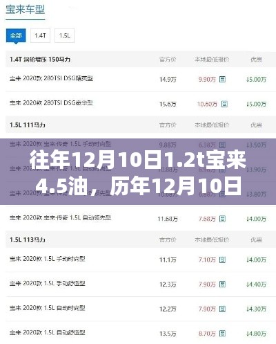 歷年12月10日購車寶典，揭秘寶來油耗與購車指南