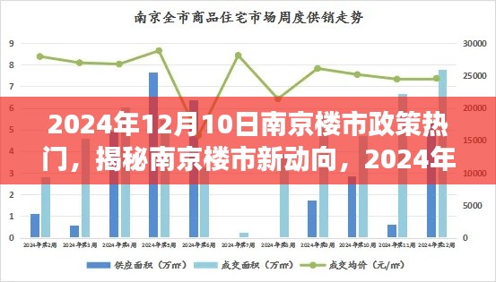 揭秘南京樓市新動向，解讀南京樓市政策熱門趨勢（2024年）