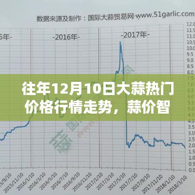 揭秘往年大蒜行情走勢，科技助力蒜價智探體驗日回顧與展望！