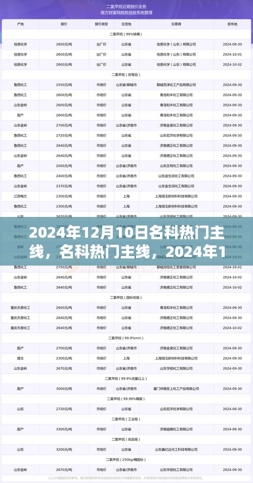 2024年12月10日名科熱門主線回顧與前瞻，趨勢洞察與預測