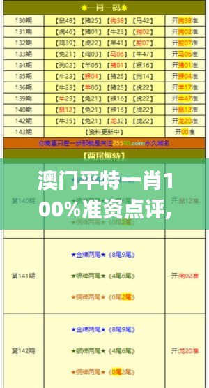 澳門平特一肖100%準資點評,專業分析解釋定義_DX版5.852