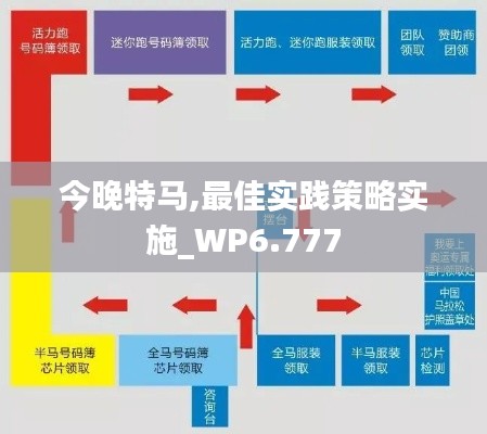 今晚特馬,最佳實踐策略實施_WP6.777