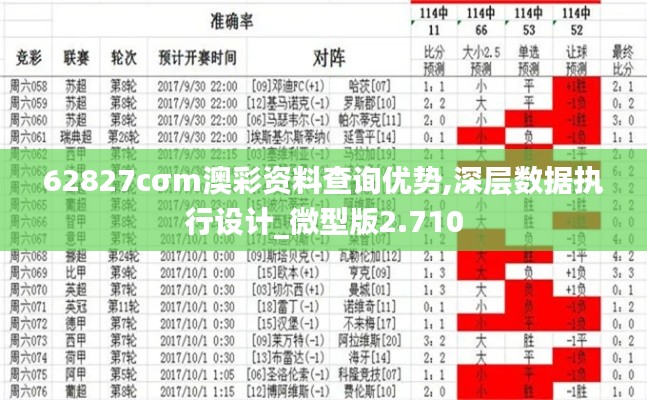 62827cσm澳彩資料查詢優(yōu)勢,深層數據執(zhí)行設計_微型版2.710
