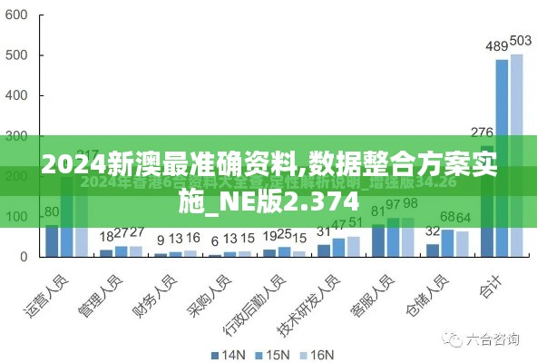 2024新澳最準確資料,數據整合方案實施_NE版2.374