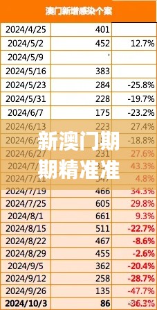 新澳門期期精準準確,全面設計執行數據_UHD10.270