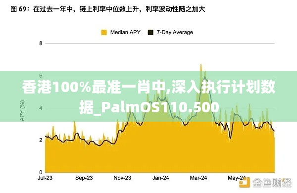 香港100%最準一肖中,深入執行計劃數據_PalmOS110.500