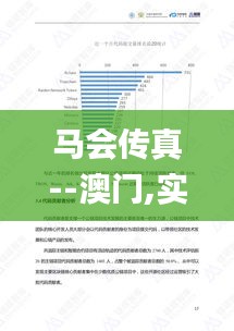 馬會傳真--澳門,實地設計評估數據_pro2.801