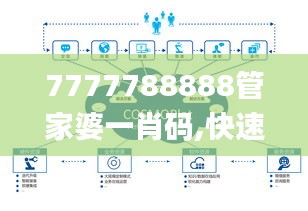 7777788888管家婆一肖碼,快速解答方案解析_HDR版7.892