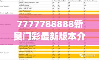 7777788888新奧門彩最新版本介紹,系統化策略探討_潮流版1.158