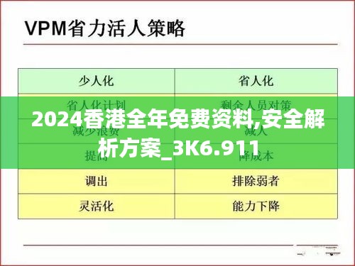 2024香港全年免費資料,安全解析方案_3K6.911