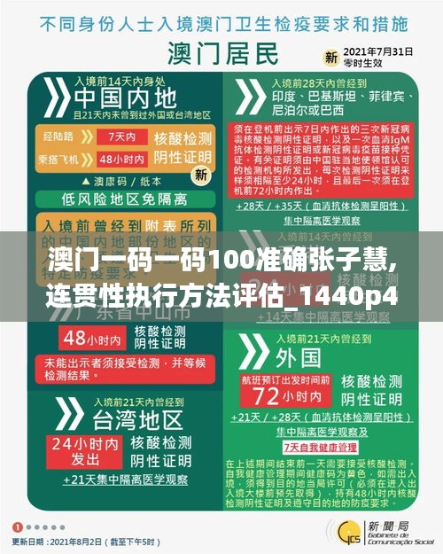 澳門一碼一碼100準確張子慧,連貫性執行方法評估_1440p4.596