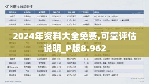 2024年資料大全免費,可靠評估說明_P版8.962