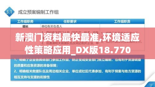 新澳門資料最快最準,環境適應性策略應用_DX版18.770