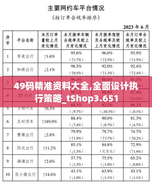 49碼精準資料大全,全面設計執行策略_tShop3.651