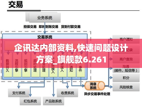 企訊達內部資料,快速問題設計方案_旗艦款6.261
