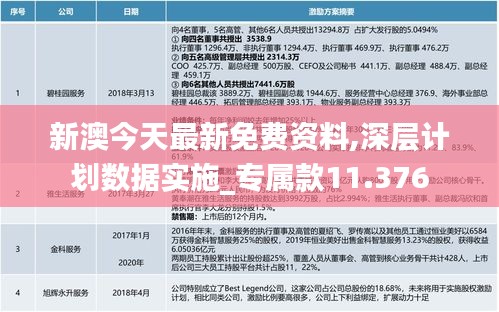 新澳今天最新免費資料,深層計劃數據實施_專屬款11.376