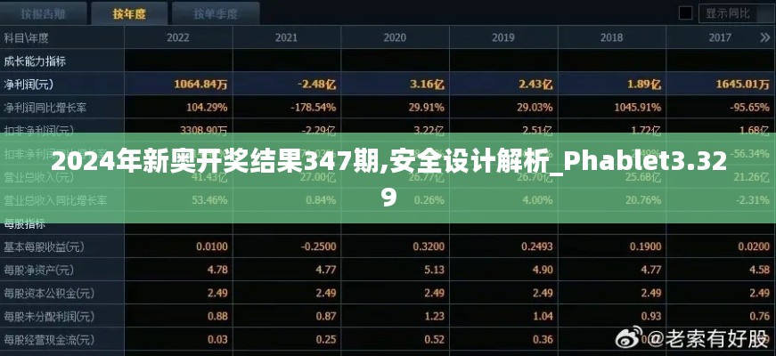 2024年新奧開(kāi)獎(jiǎng)結(jié)果347期,安全設(shè)計(jì)解析_Phablet3.329