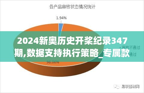 2024新奧歷史開槳紀錄347期,數(shù)據(jù)支持執(zhí)行策略_專屬款9.310