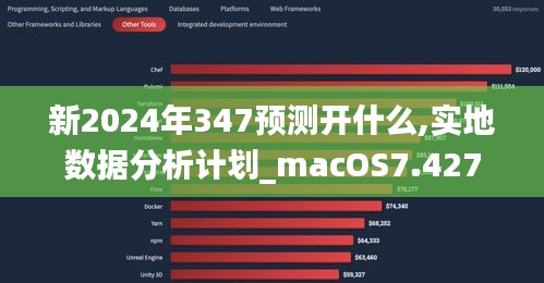 新2024年347預測開什么,實地數據分析計劃_macOS7.427