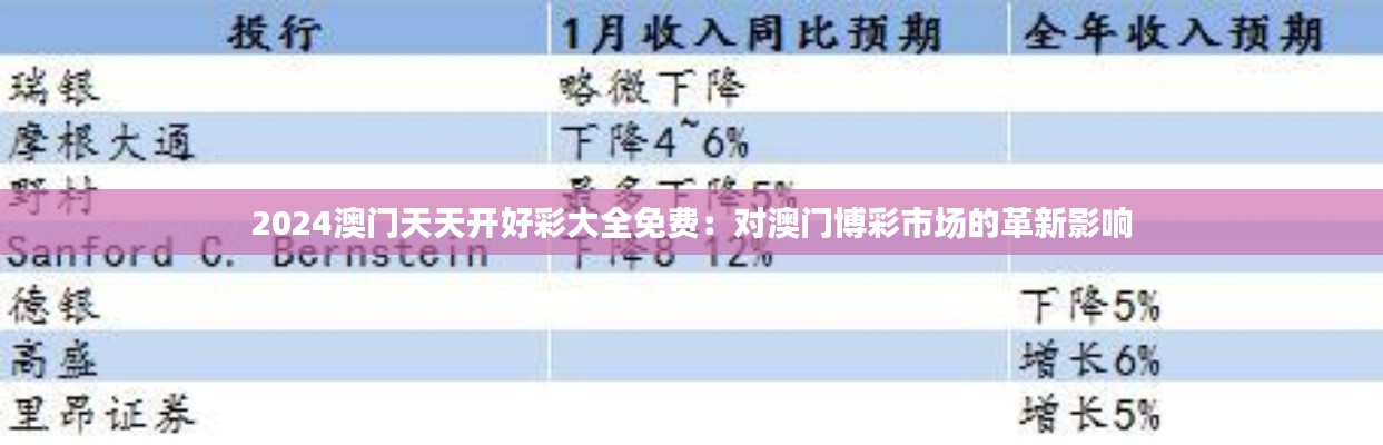 2024澳門天天開好彩大全免費(fèi)：對澳門博彩市場的革新影響
