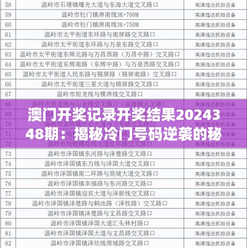 澳門開獎記錄開獎結果2024348期：揭秘冷門號碼逆襲的秘訣