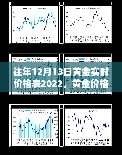 解讀往年黃金價格走勢，多維視角下的黃金價格波動與實時價格表（2022年12月13日版）
