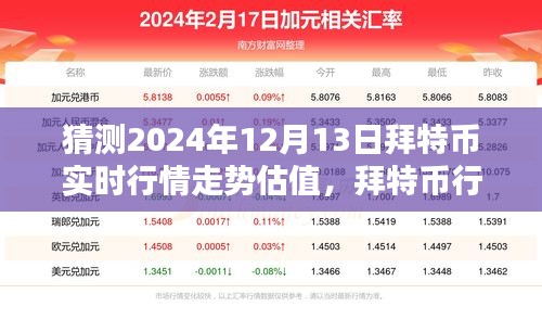 拜特幣行情預(yù)測(cè)指南，揭秘2024年12月13日拜特幣實(shí)時(shí)行情走勢(shì)估值與趨勢(shì)分析
