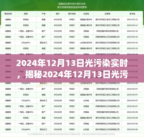 揭秘光污染現(xiàn)象，深度解析與應(yīng)對策略（針對2024年12月13日）