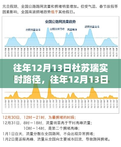 往年12月13日杜蘇瑞實(shí)時(shí)路徑產(chǎn)品評(píng)測(cè)報(bào)告解析