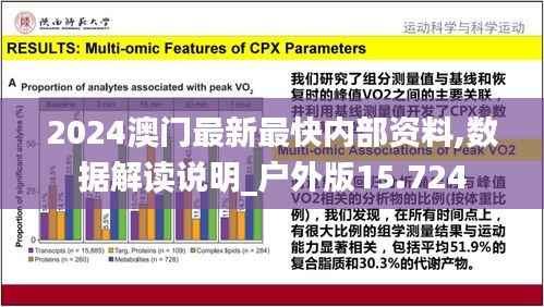 2024澳門最新最快內部資料,數據解讀說明_戶外版15.724
