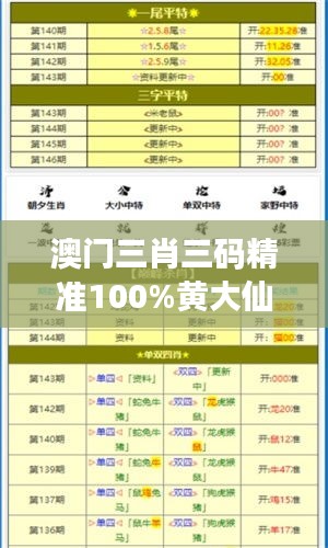 澳門三肖三碼精準(zhǔn)100%黃大仙：賭局中的黃金法則