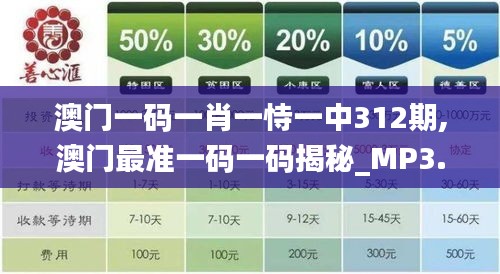 澳門一碼一肖一恃一中312期,澳門最準一碼一碼揭秘_MP3.286