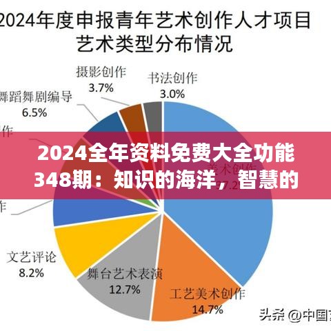 2024全年資料免費大全功能348期：知識的海洋，智慧的源泉